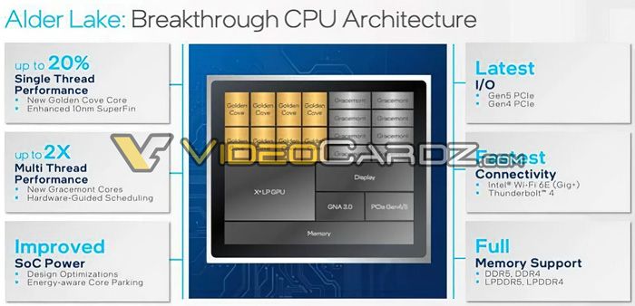 Intel Alder Lake-S Sẽ Ra Mắt Vào Tháng 11 Năm Nay ?